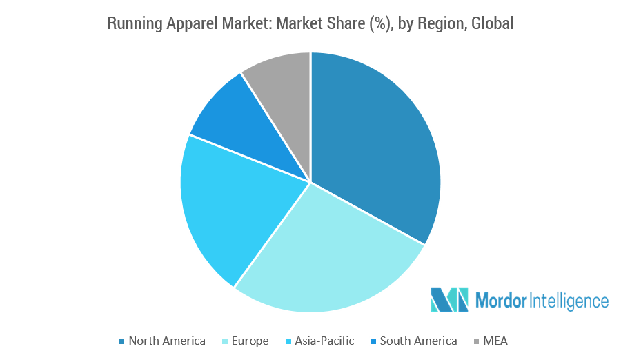 Running Apparel Market Growth, Trends and Forecasts (2018 2023)